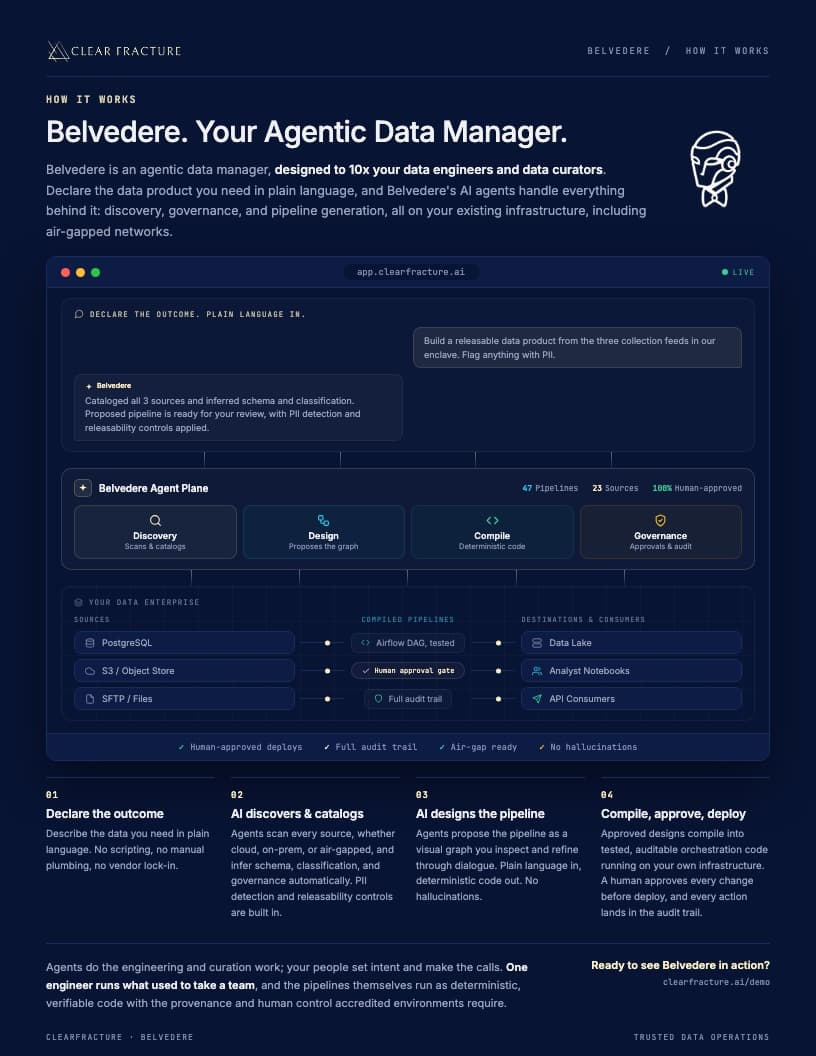 Belvedere: How It Works